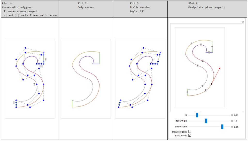 Drawing letters with Bezier curves